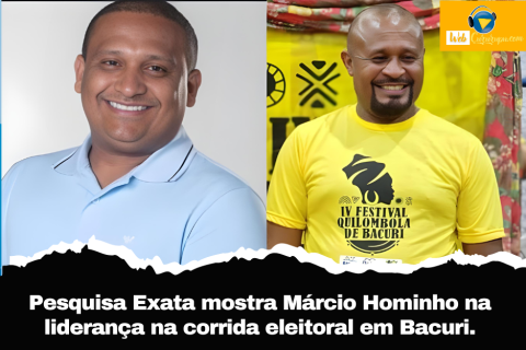 Pesquisa Exata mostra Márcio Hominho na liderança na corrida eleitoral em Bacuri