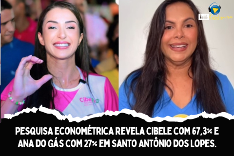 PESQUISA ECONOMÉTRICA REVELA CIBELE COM 67,3% E ANA DO GÁS COM 27% EM SANTO ANTÔNIO DOS LOPES.