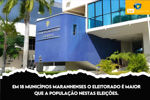 Discrepância! 18 cidades do Maranhão tem mais eleitores que habitantes